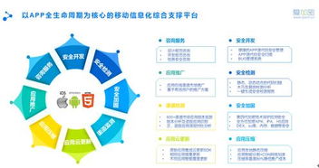 愛加密淺論 移動(dòng)互聯(lián)網(wǎng)時(shí)代下的網(wǎng)絡(luò)信息安全重要性