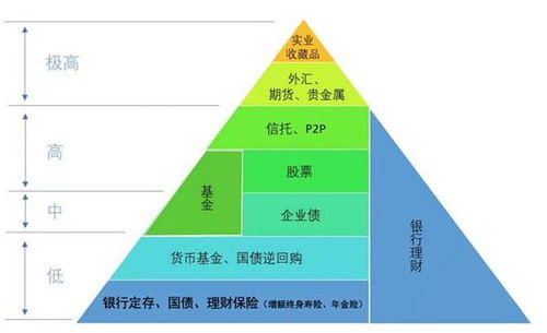 資產(chǎn)配置 穿越成功與失敗的財(cái)富羅盤(pán)