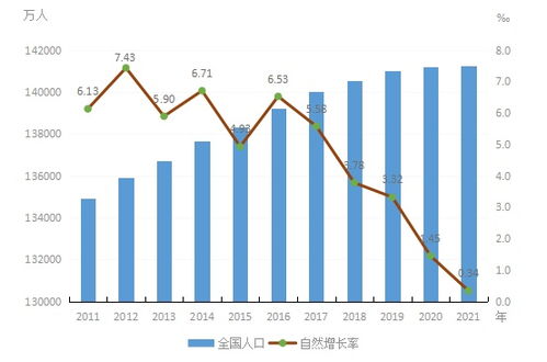 十位司局長(zhǎng)權(quán)威解讀 2021年工業(yè)投資、資產(chǎn)收益與人口結(jié)構(gòu)的經(jīng)濟(jì)聯(lián)動(dòng)