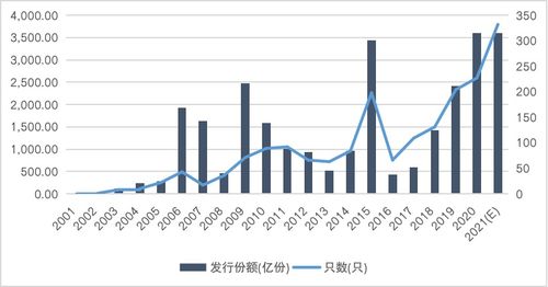聚焦投資者回報(bào)，破局資產(chǎn)投資收益鴻溝難題